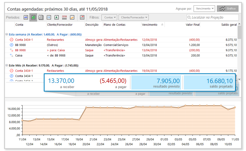 Contas a Pagar e Receber