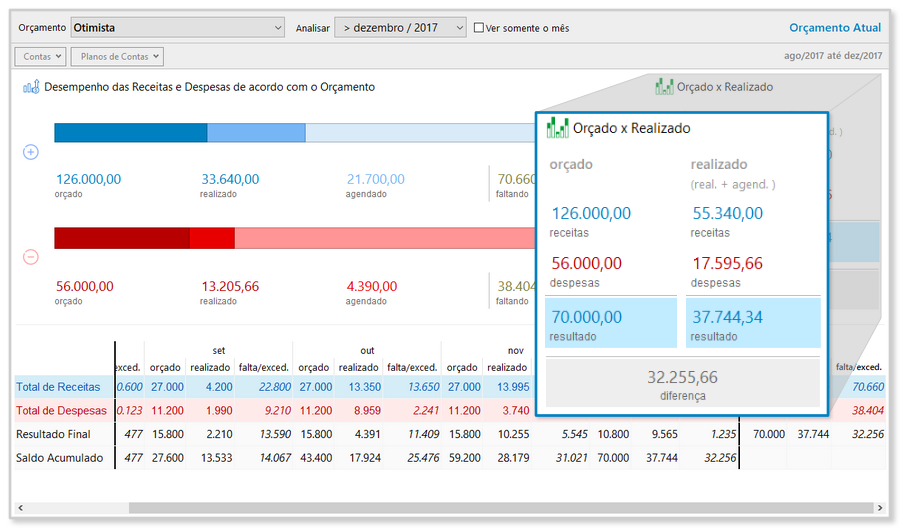 Orçamento Financeiro Empresarial