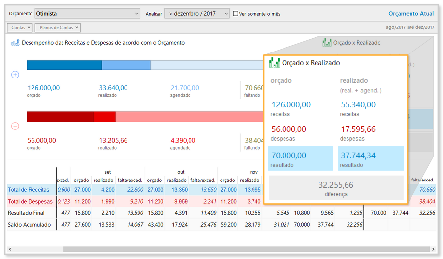 Planejamento Financeiro Pessoal