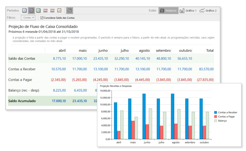 Projeção de Fluxo de Caixa
