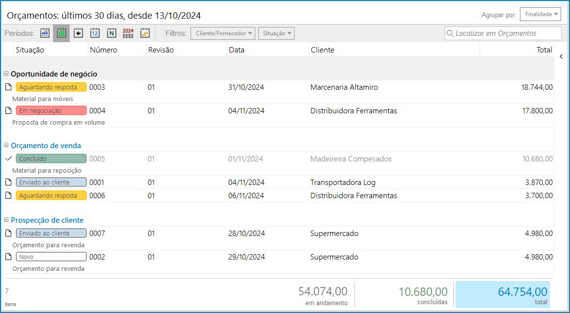 Orçamentos e Oportunidades de Negócios
