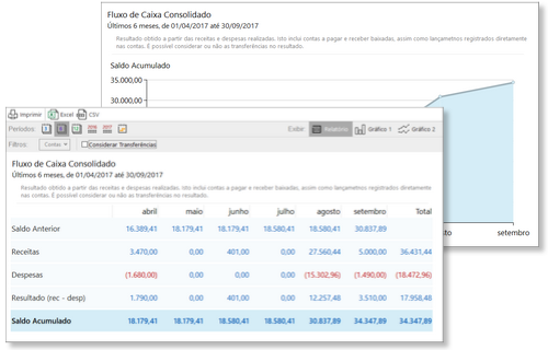 Fluxo de Caixa consolidado