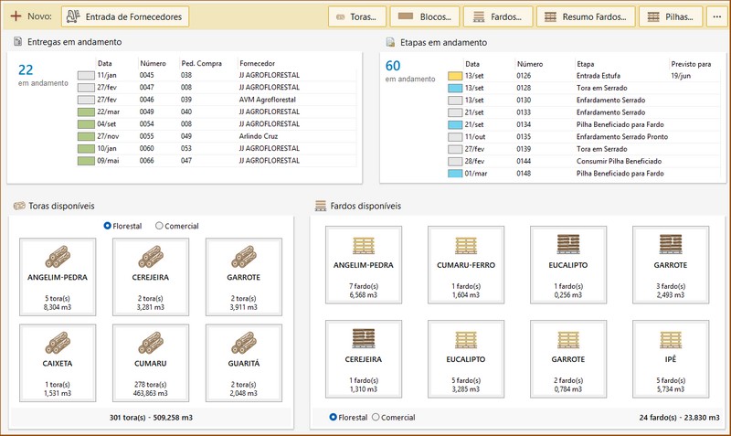 Resumo de Produção de Madeiras